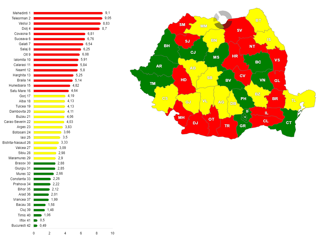 Rata șomajului pe județe la data de 30 noiembrie 2025